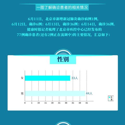 疫情期间北京新发地-北京新发地市场疫情商户损失