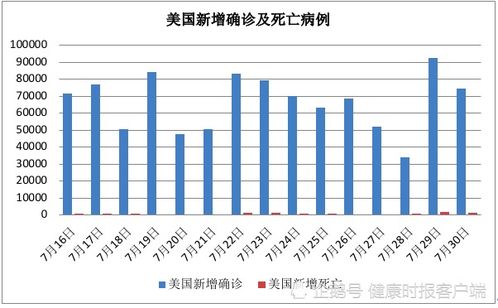 美国新冠肺炎确诊超241万.美国新冠肺炎确诊超30万例 美国新冠肺炎确诊超241万.美国新冠肺炎确诊超30万例