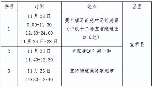 山东济南增15例阳性感染者〃六地新增16人阳性!济南疾控发布紧急提醒 山东济南增15例阳性感染者〃六地新增16人阳性!济南疾控发布紧急提醒