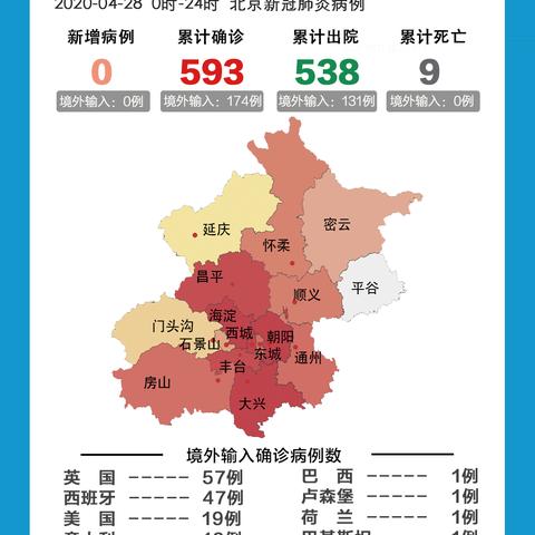 “31省份昨增本土确诊27例	” 31省份新增确诊37例27例为本土病例？