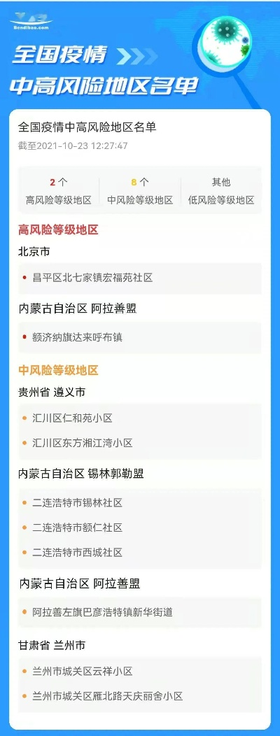 北京3地升中风险-北京中风险地区降至4个