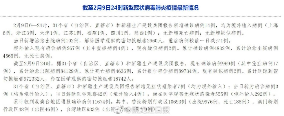 “31省区市新增输入9例	” 31省区市新增病例？
