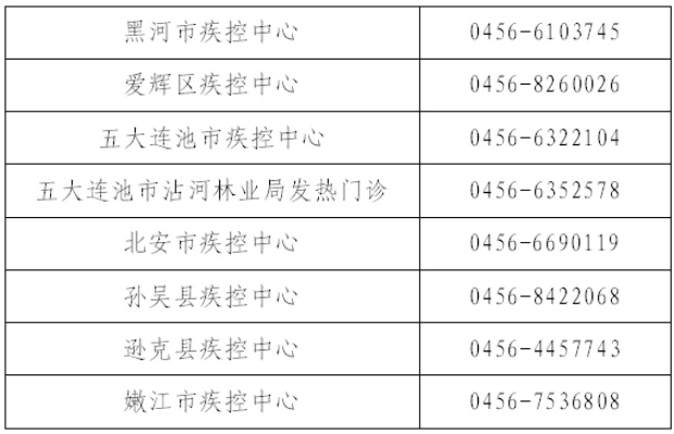 “黑龙江黑河已有8例确诊” 黑龙江黑河新增1例初筛阳性病例？