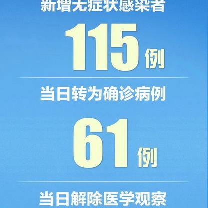 31省区市新增确诊病例20例.31省区市新增确诊病例21例_