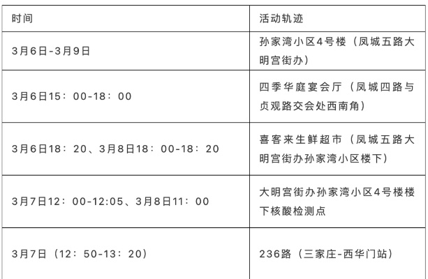 「宝鸡	、杨凌共13例确诊病例轨迹公布」〃杨凌疫情通报