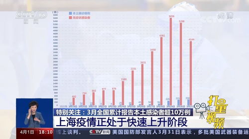 成都：疫情处快速上升阶段.成都疫情反应迅速