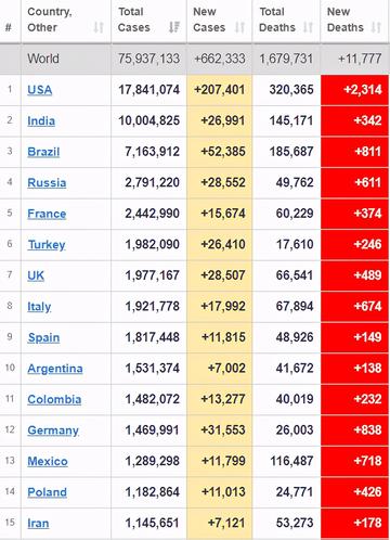 「美国疫情最新消息死亡人数」〃美国疫情最新情况 最新报道死亡人数