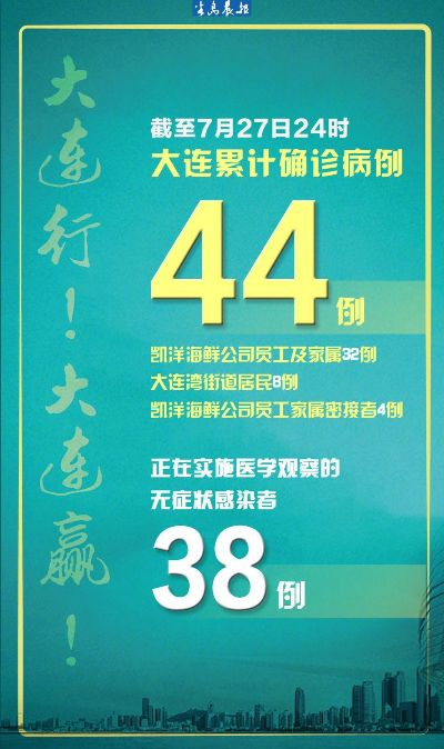 大连疫情最新消息今天新增-大连疫情最新消息今天新增病例 大连疫情最新消息今天新增-大连疫情最新消息今天新增病例