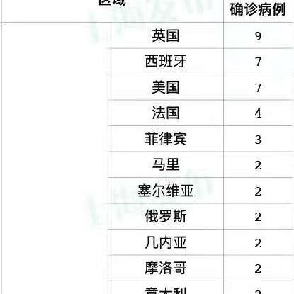 上海新增境外输入2例-上海 新增 境外输入
