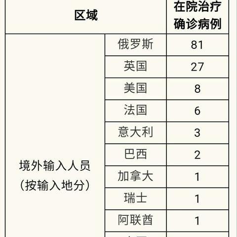 上海新增境外输入2例-上海 新增 境外输入