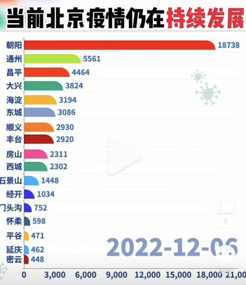 「疫情最新数据消息北京」〃疫情最新消息 北京 「疫情最新数据消息北京」〃疫情最新消息 北京