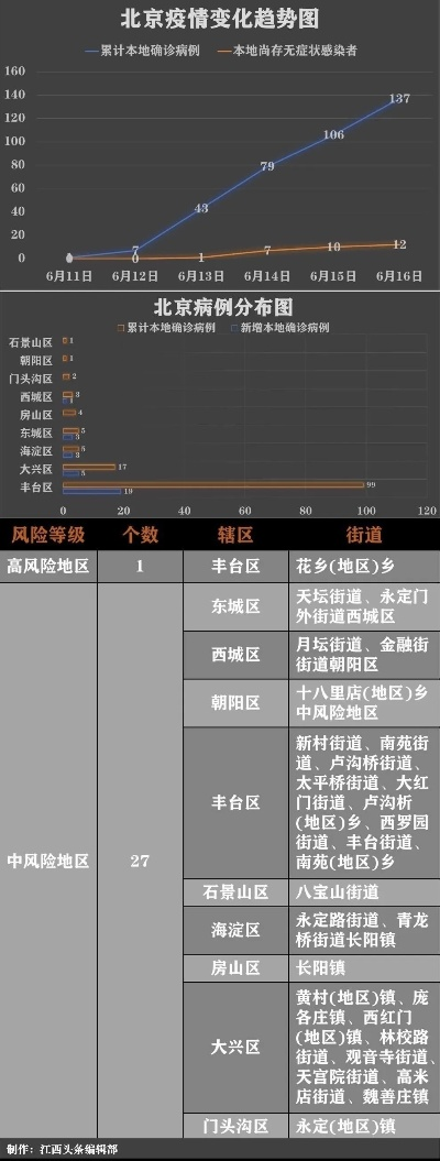 北京新增31例,北京新增本土病例31例