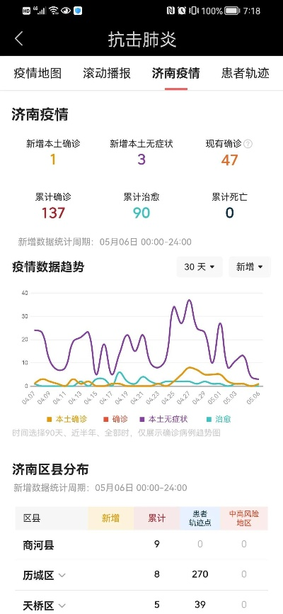 济南疫情最新情况︰(济南疫情最新情况今日新增)
