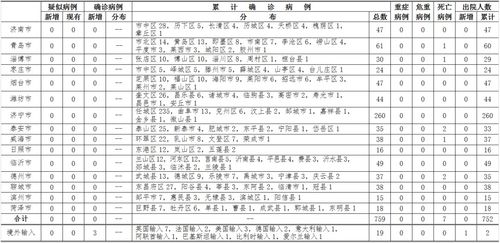 北京近24小时新增确诊病例涉及4区-北京24日新增确诊病例活动轨迹