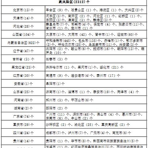 “黑龙江新增36例本土无症状” 黑龙江新增68例无症状？