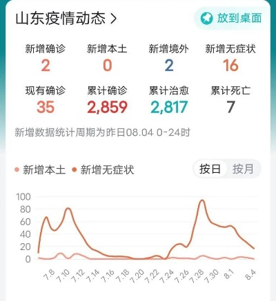 “山东省疫情最新消息” 山东省疫情最新消息详细图？