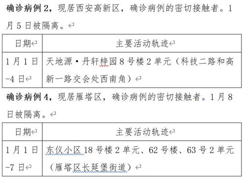 「新疆新增本土确诊病例70例」〃新疆新增本土确诊病例70例是哪里的