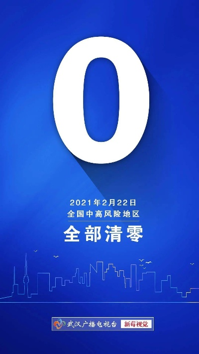 全国疫情高风险地区清零.全国疫情中高风险区清零