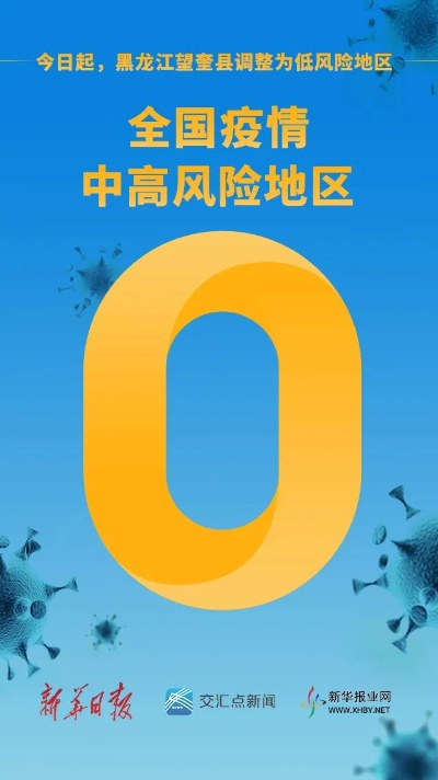 全国疫情高风险地区清零.全国疫情中高风险区清零