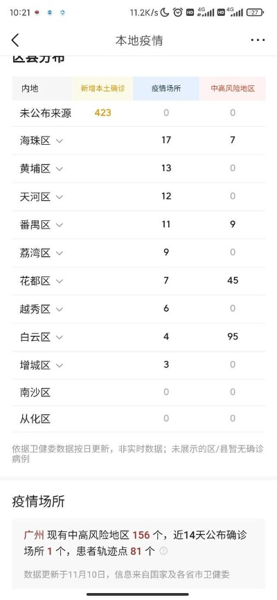 “广州新增25例本土确诊病例	” 广州新增10例本土确诊病例？