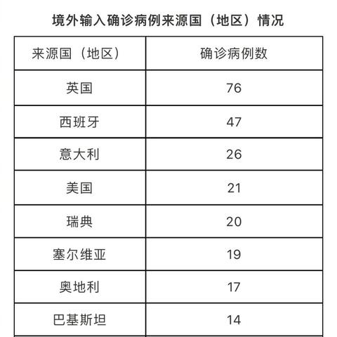 天津新增35例本土确诊病例︰(天津新增35例本土确诊病例分布)