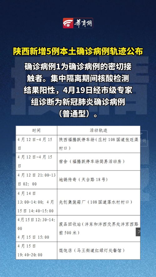 陕西新增21例〃陕西新增18例