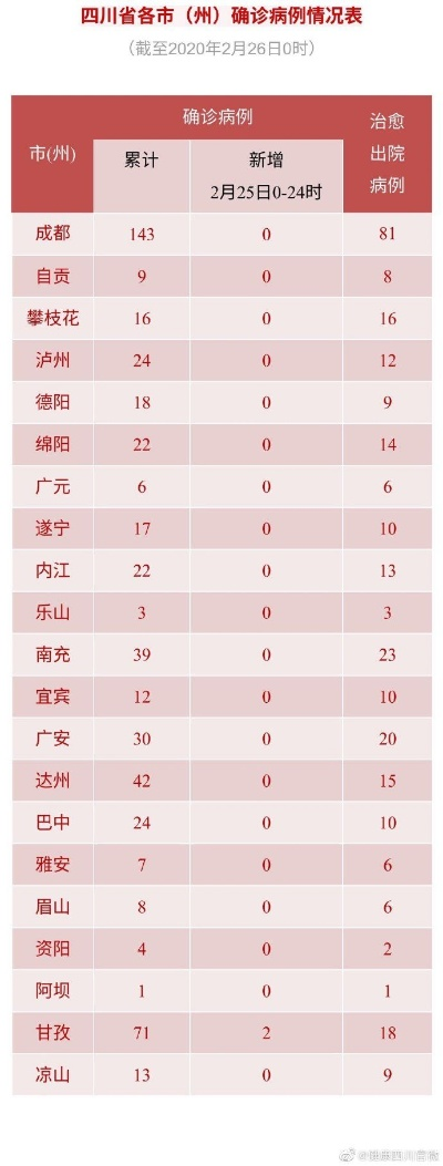 【31省新增2例确诊/31省区市新增确诊2例】 【31省新增2例确诊/31省区市新增确诊2例】