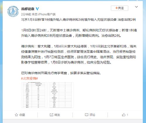 “北京新增本土确诊病例5例” 北京新增本土确诊病例轨迹？