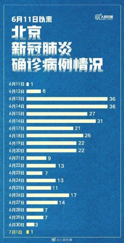 【31省区市新增3例境外输入病例/31省区市新增6例境外输入病例】