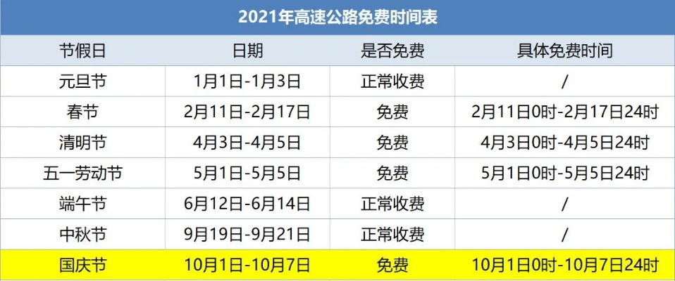 五一28号上高速29号下高速免费吗.五一高速免费30号走收费吗 五一28号上高速29号下高速免费吗.五一高速免费30号走收费吗