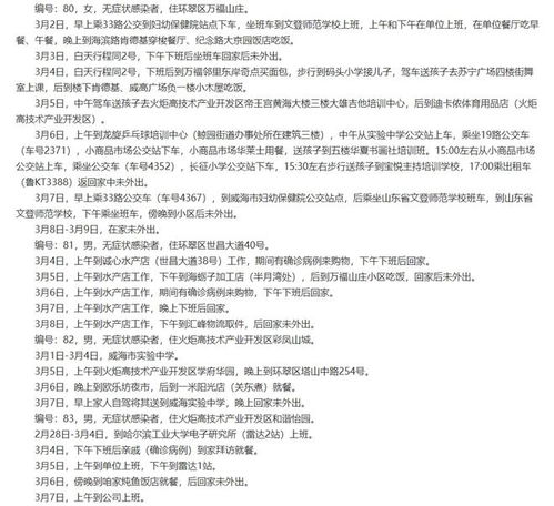 【山东新增8例本土确诊病例/山东新增本土疑似病例1例 现有确诊25例】 【山东新增8例本土确诊病例/山东新增本土疑似病例1例 现有确诊25例】