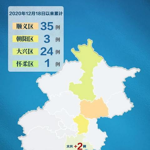 31省增本土确诊56例.31省增本土确诊53例 涉及8省