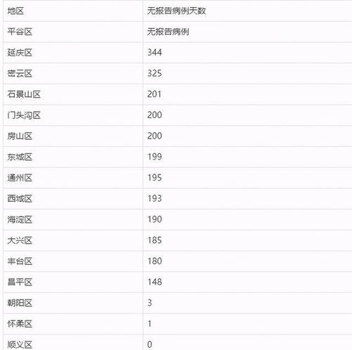 「北京新增1例确诊系此前病例妻子」〃北京新增1例确诊病例 新闻