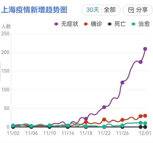 「上海市最新疫情信息」〃上海市役情最新情况