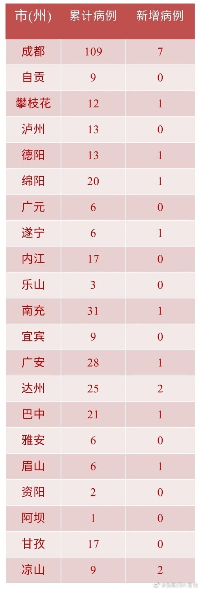 “四川绵阳新增1例本土确诊” 四川绵阳确诊一例？