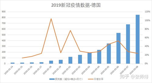 全国新冠疫情最新数据-全国新冠病最新疫情