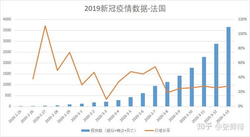 全国新冠疫情最新数据-全国新冠病最新疫情