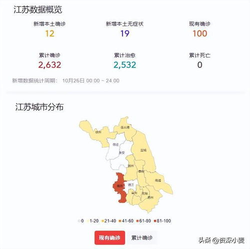 江苏最新疫情情况,江苏最新疫情最新数据
