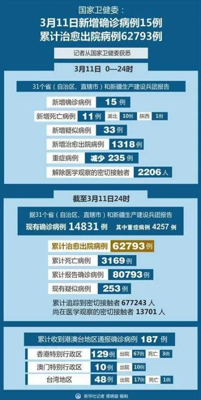 “31省新增本土35例	” 31省新增本土5例9？