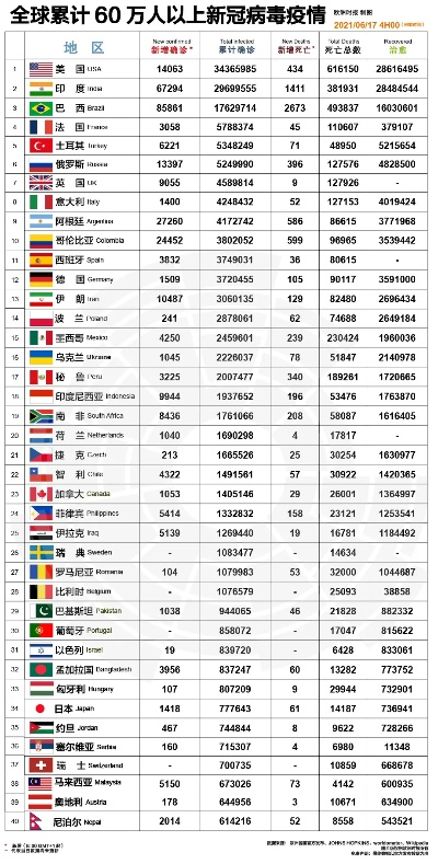 “国外最新疫情最新消息	” 最新国外疫情数据报告？