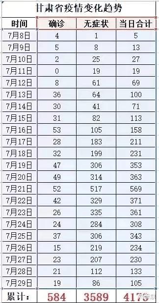 “兰州疫情最新数据消息” 兰州疫情最新消息今天 新闻？