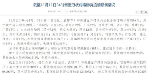 31省新增本土83例︰(31省新增本土病例30例) 31省新增本土83例︰(31省新增本土病例30例)