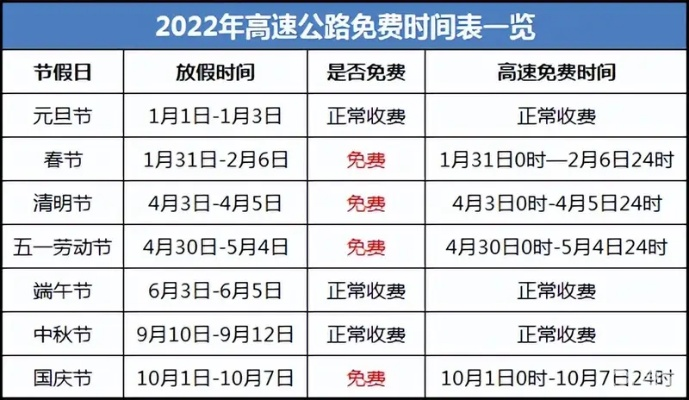 5月1日高速公路免费几天,今年5月1日高速公路免费几天