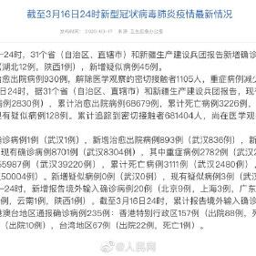 31省区市新增确诊42例本土33例︰(31省区市新增确诊20例 含本土8)