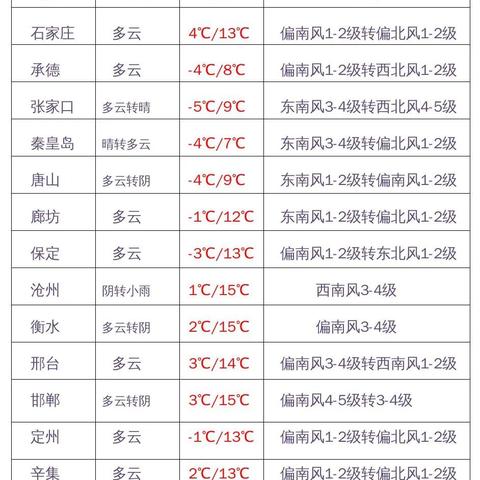 「河北新增本土12例」〃河北新增本土病例行动轨迹 「河北新增本土12例」〃河北新增本土病例行动轨迹