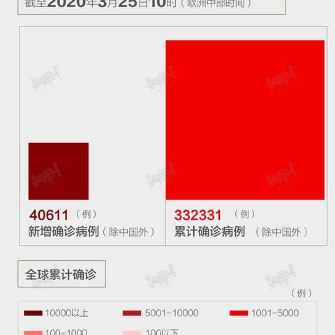 全国新增确诊6例-全国新增确诊1459例累计5974例