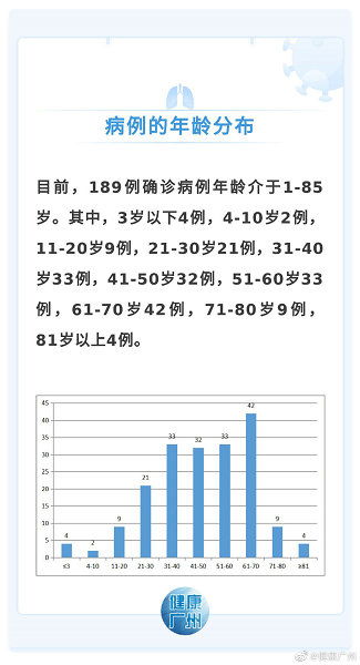广州新增23例本土确诊病例〃广州新增13例人感染