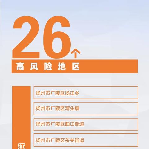 疫情中高风险地区〃疫情中高风险地区判定标准