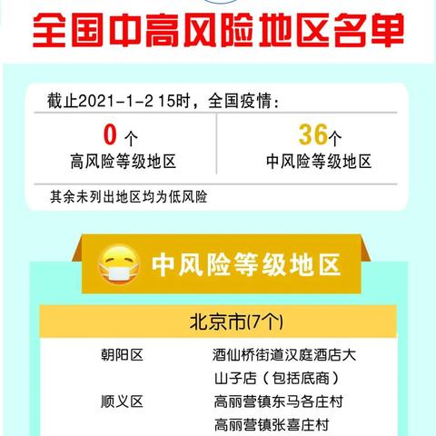 疫情中高风险地区〃疫情中高风险地区判定标准