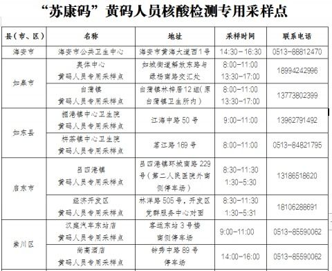 江苏新增本土8例无症状4例,江苏新增本土确诊54例 江苏新增本土8例无症状4例,江苏新增本土确诊54例